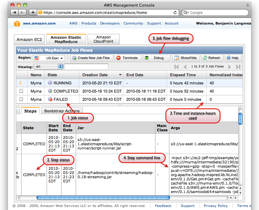 Screen shot of AWS console with interface elements labeled